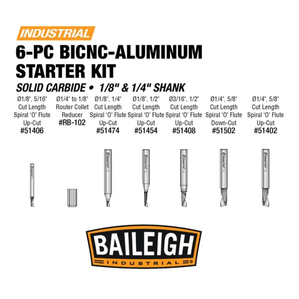 Baileigh Aluminum CNC Starter Kit